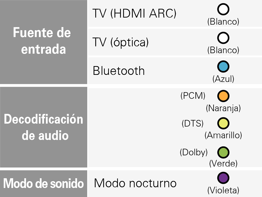 LED REACT